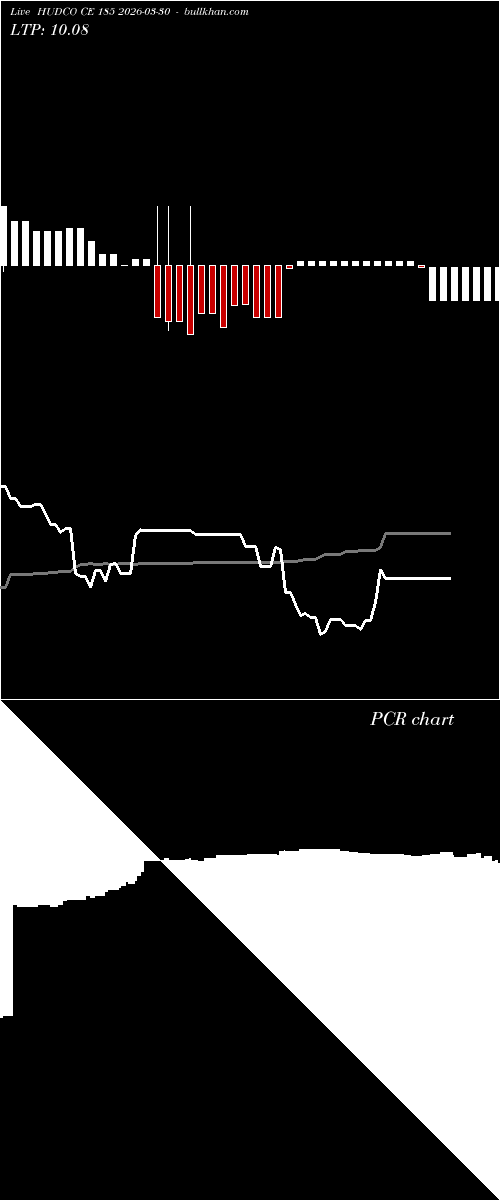  option chart HUDCO CE 185 2026-03-30 