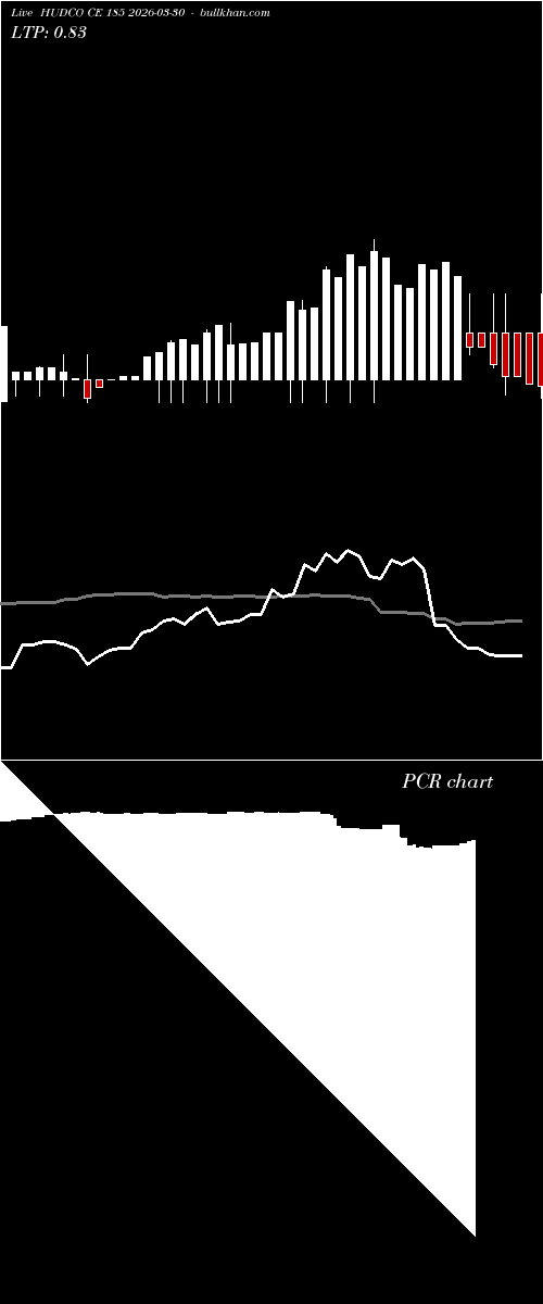  option chart HUDCO CE 185 2026-03-30 