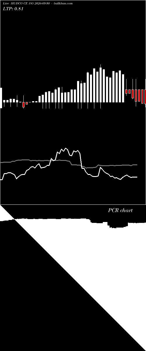  option chart HUDCO CE 185 2026-03-30 