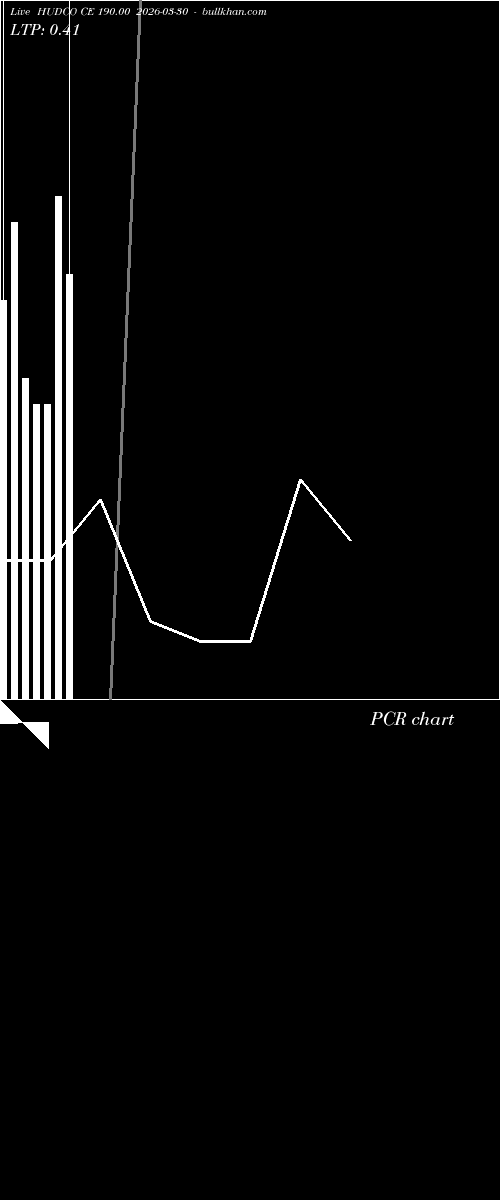  option chart HUDCO CE 190.00 2026-03-30 