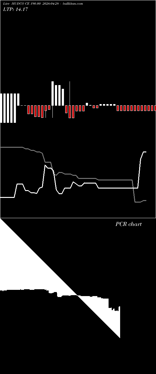  option chart HUDCO CE 190.00 2026-04-28 