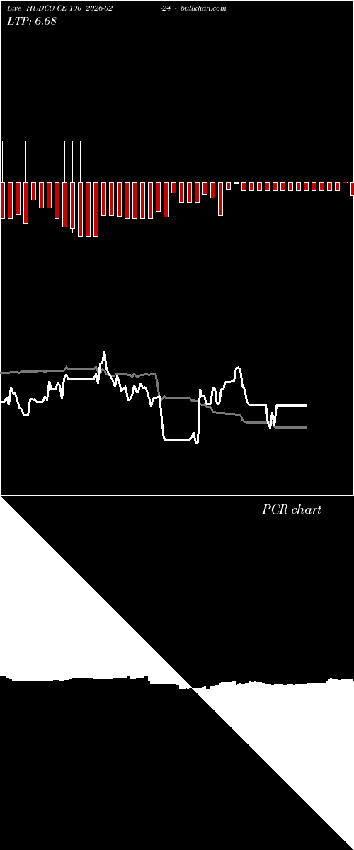  option chart HUDCO CE 190 2026-02-24 