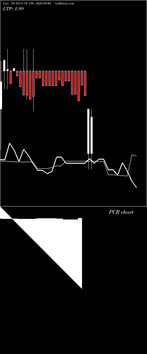  option chart HUDCO CE 190 2026-03-30 
