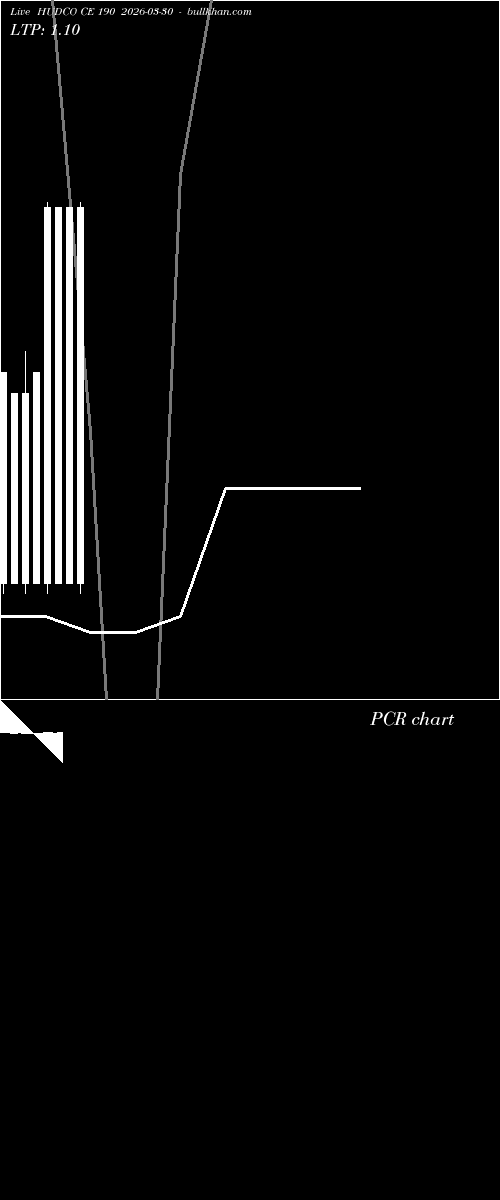  option chart HUDCO CE 190 2026-03-30 