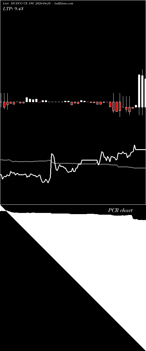  option chart HUDCO CE 190 2026-04-28 