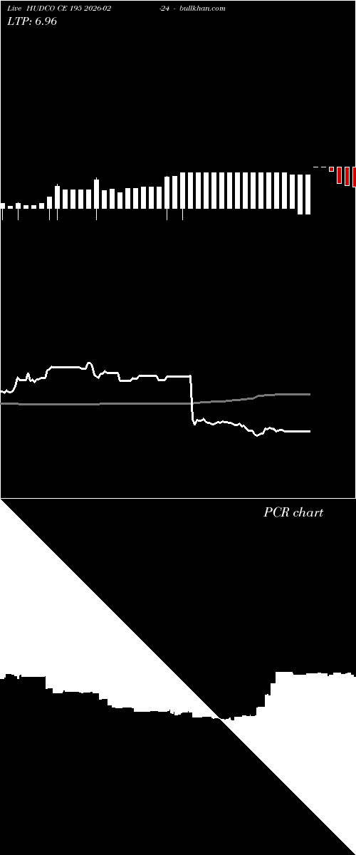  option chart HUDCO CE 195 2026-02-24 