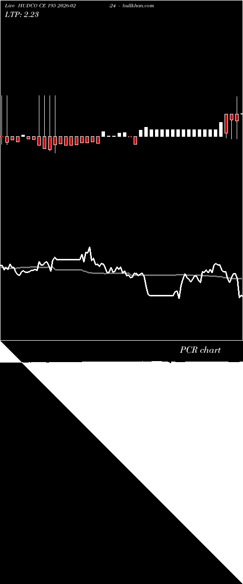  option chart HUDCO CE 195 2026-02-24 