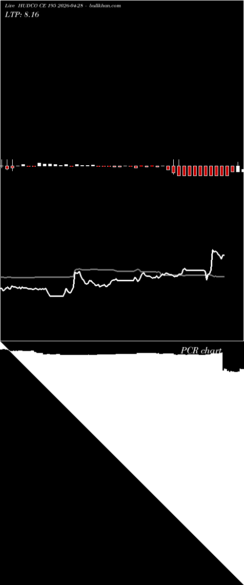  option chart HUDCO CE 195 2026-04-28 