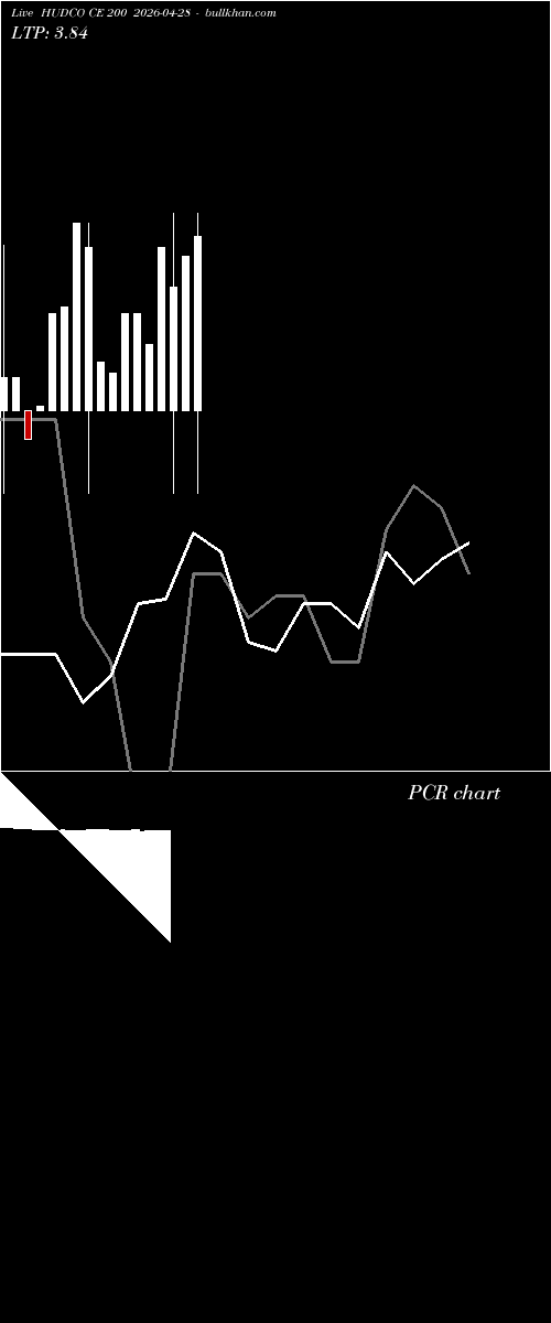  option chart HUDCO CE 200 2026-04-28 