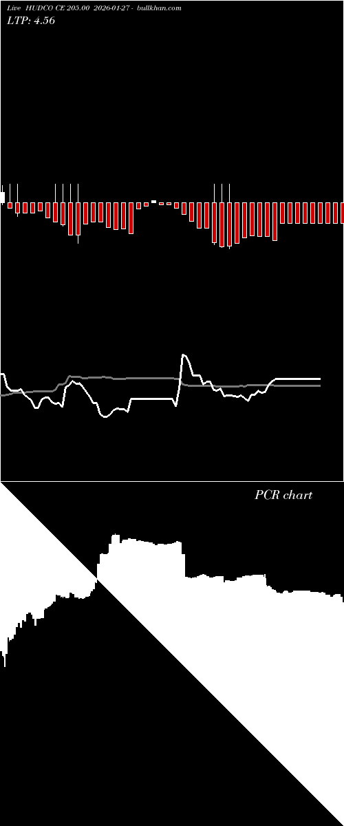  option chart HUDCO CE 205.00 2026-01-27 