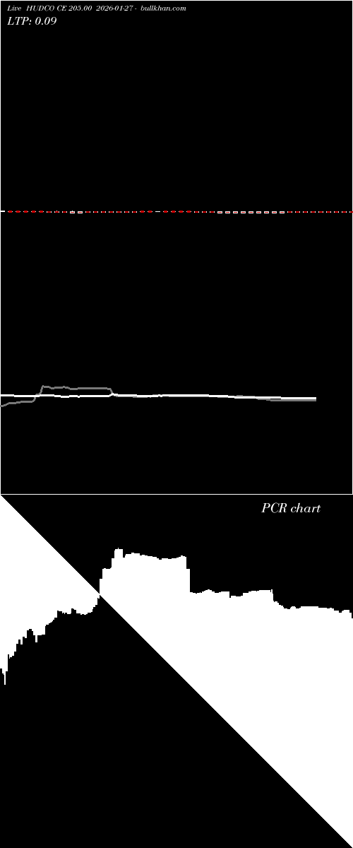  option chart HUDCO CE 205.00 2026-01-27 