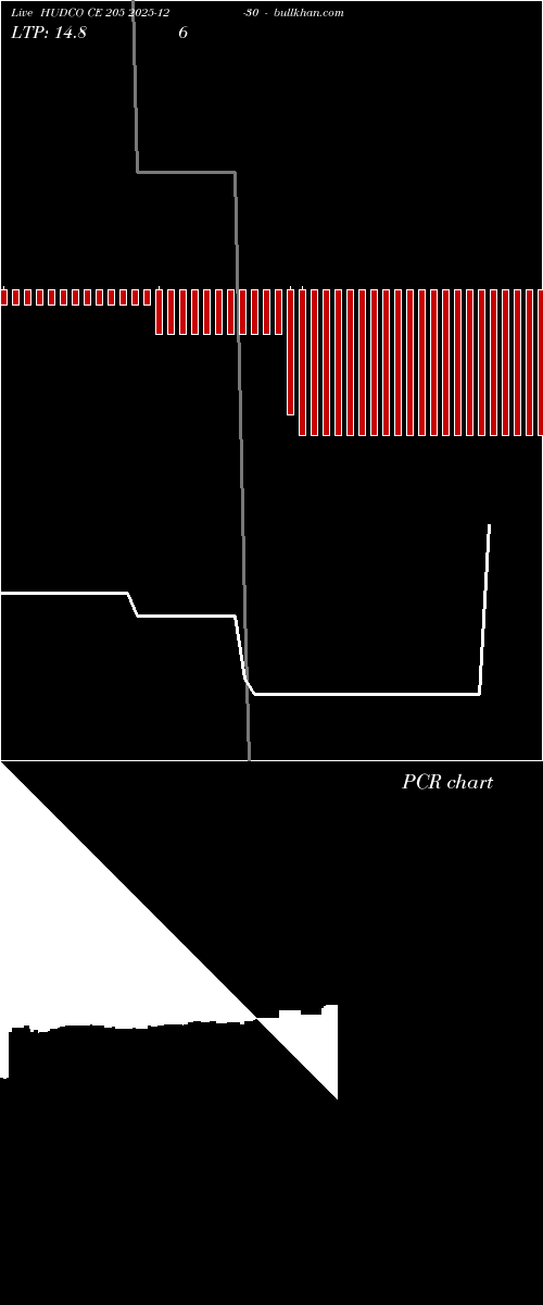  option chart HUDCO CE 205 2025-12-30 