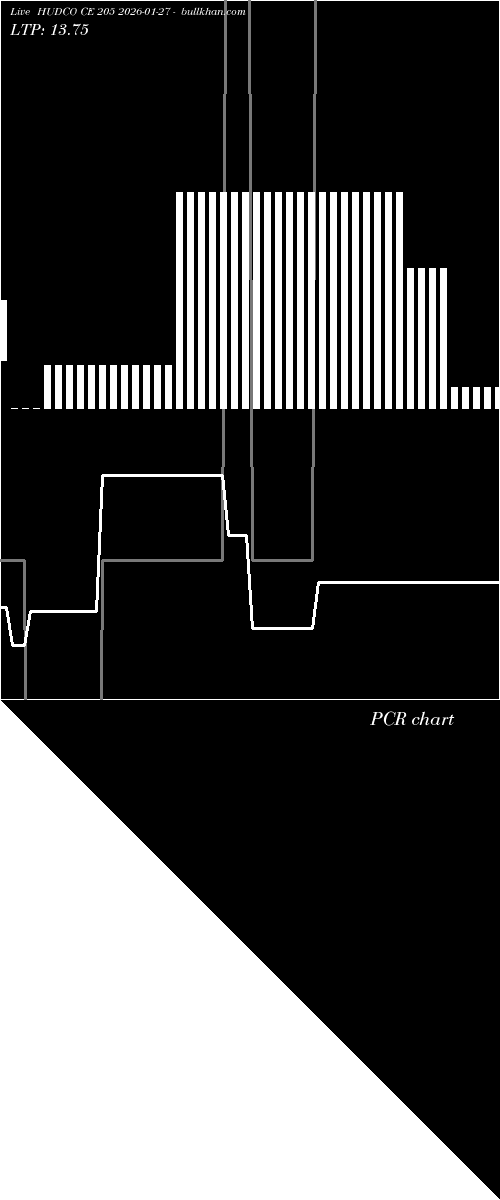  option chart HUDCO CE 205 2026-01-27 