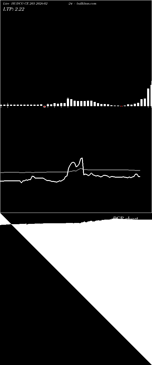 option chart HUDCO CE 205 2026-02-24 