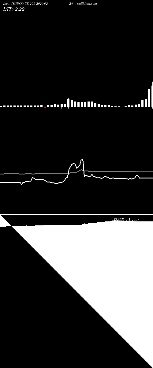  option chart HUDCO CE 205 2026-02-24 