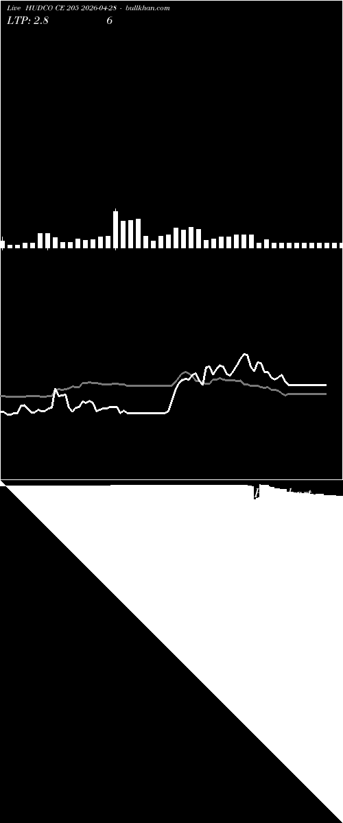  option chart HUDCO CE 205 2026-04-28 