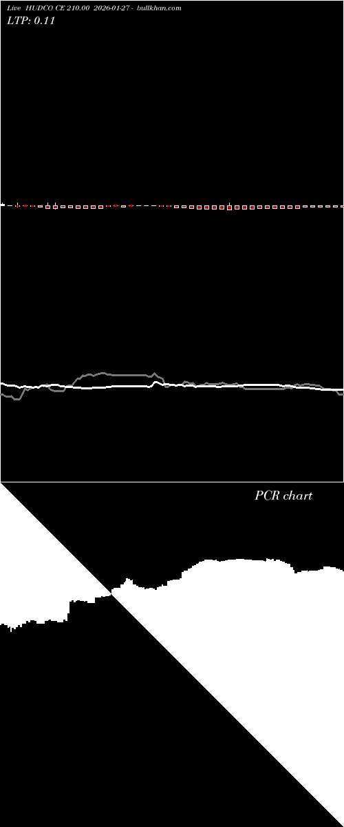  option chart HUDCO CE 210.00 2026-01-27 