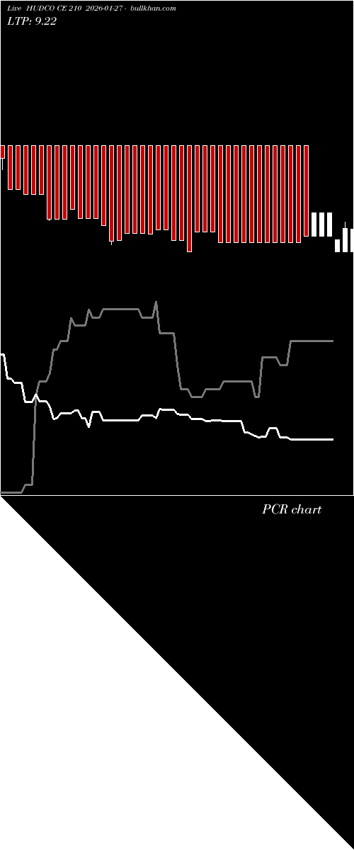  option chart HUDCO CE 210 2026-01-27 