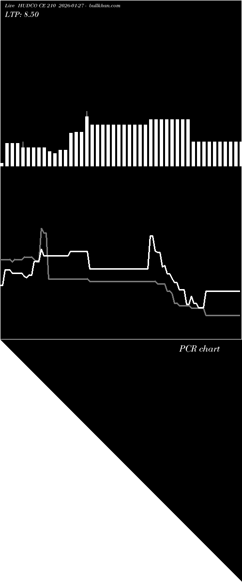  option chart HUDCO CE 210 2026-01-27 