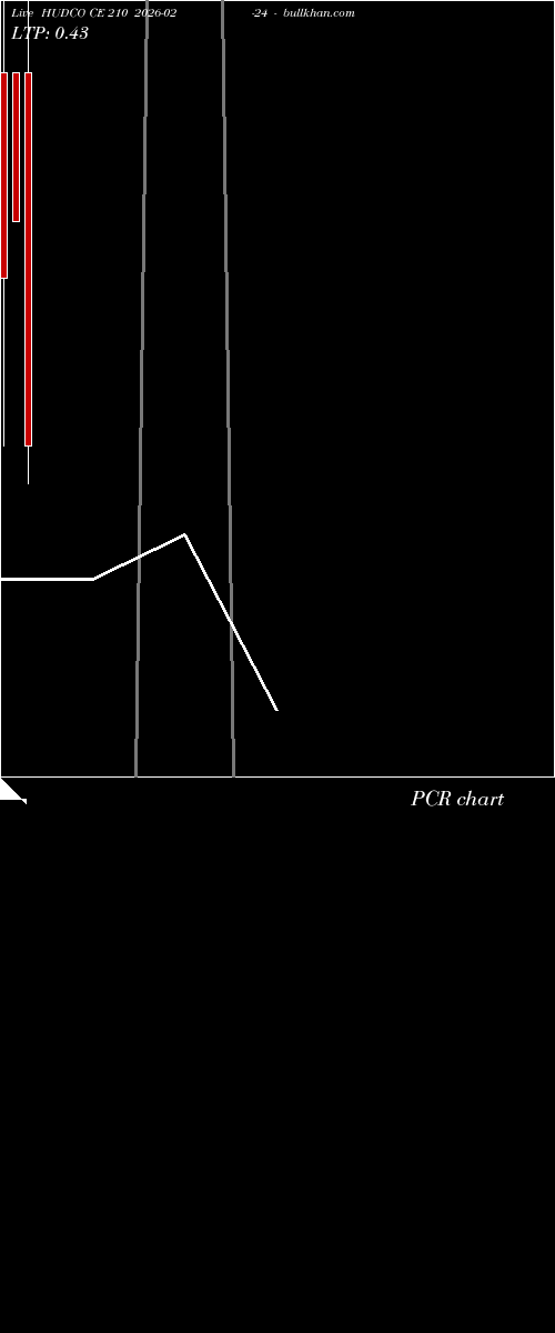  option chart HUDCO CE 210 2026-02-24 