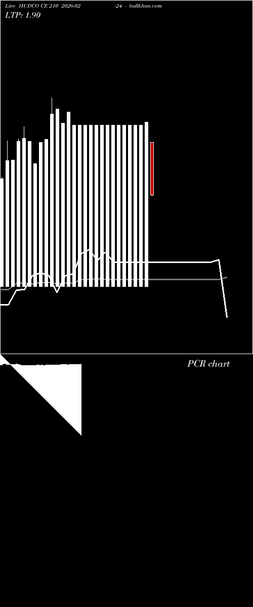  option chart HUDCO CE 210 2026-02-24 