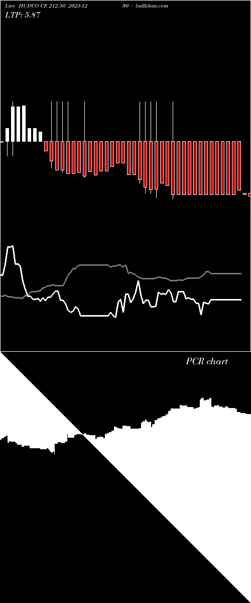  option chart HUDCO CE 212.50 2025-12-30 