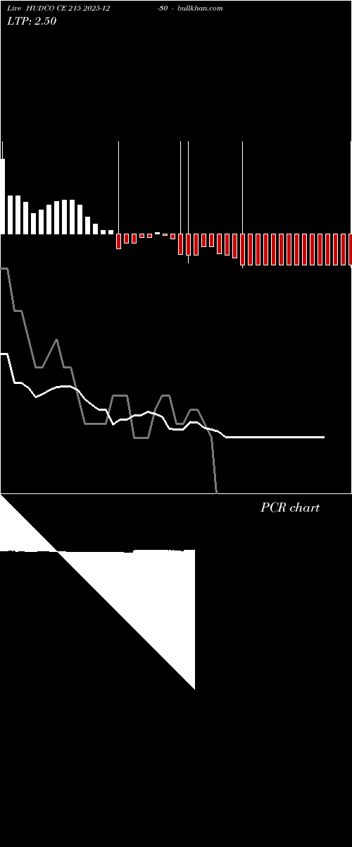  option chart HUDCO CE 215 2025-12-30 