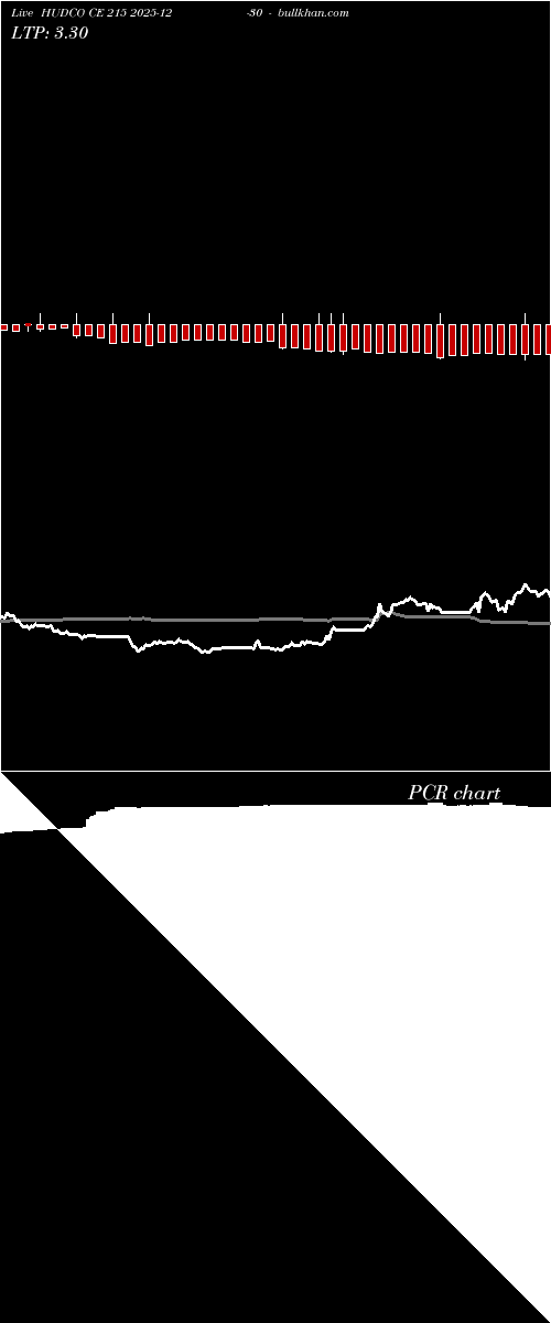 option chart HUDCO CE 215 2025-12-30 