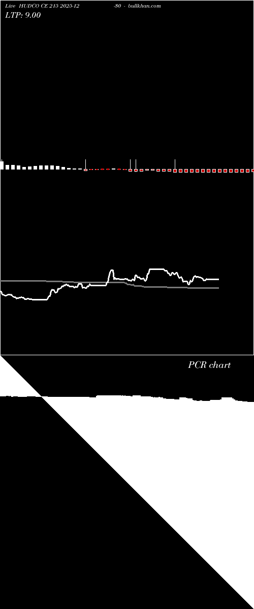  option chart HUDCO CE 215 2025-12-30 
