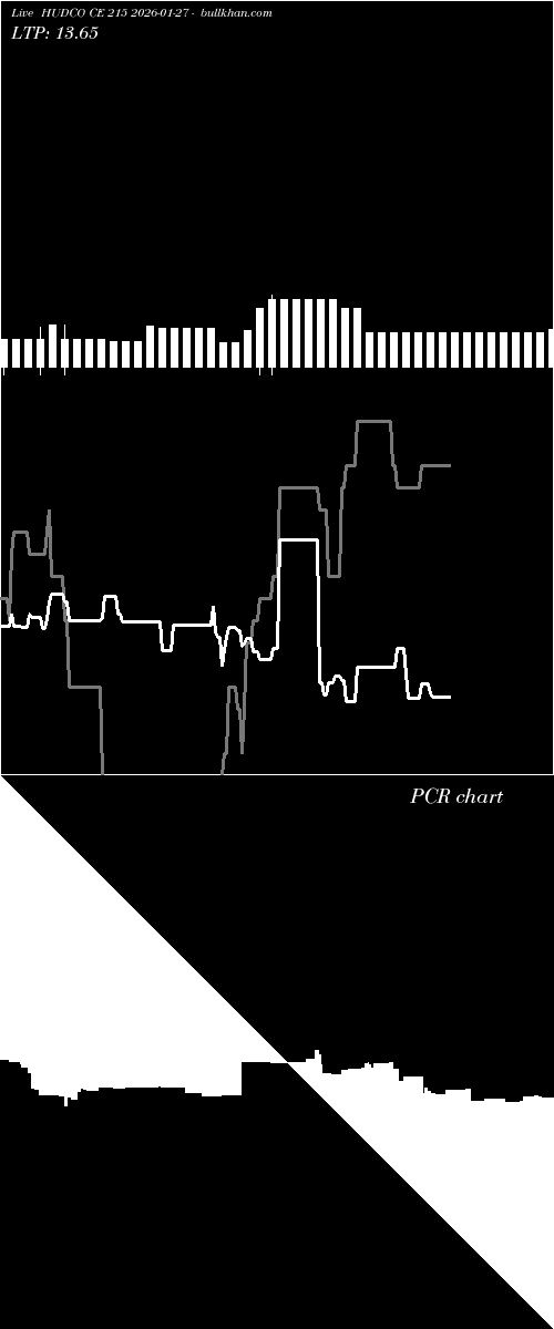  option chart HUDCO CE 215 2026-01-27 