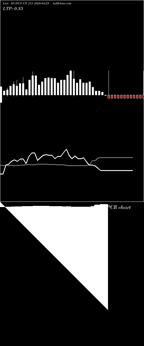  option chart HUDCO CE 215 2026-04-28 