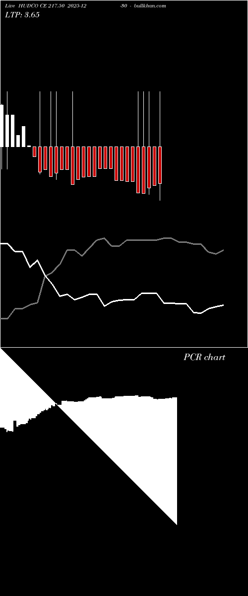  option chart HUDCO CE 217.50 2025-12-30 