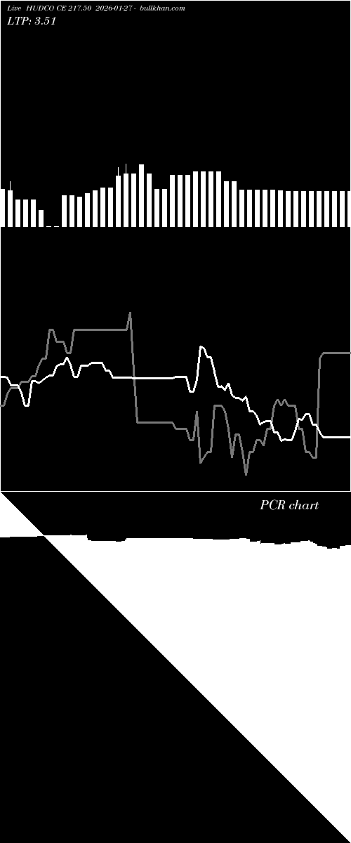  option chart HUDCO CE 217.50 2026-01-27 