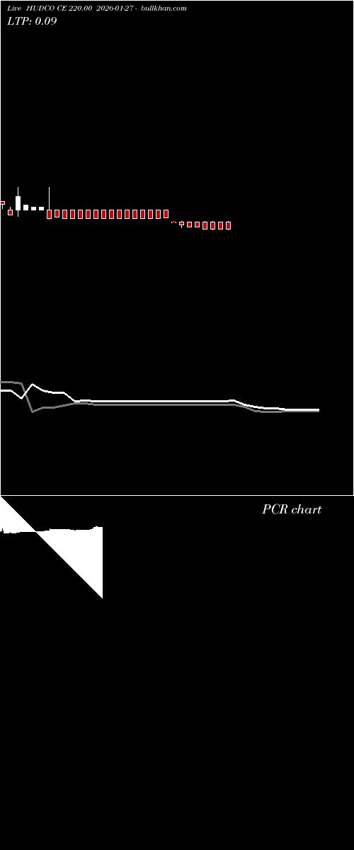  option chart HUDCO CE 220.00 2026-01-27 