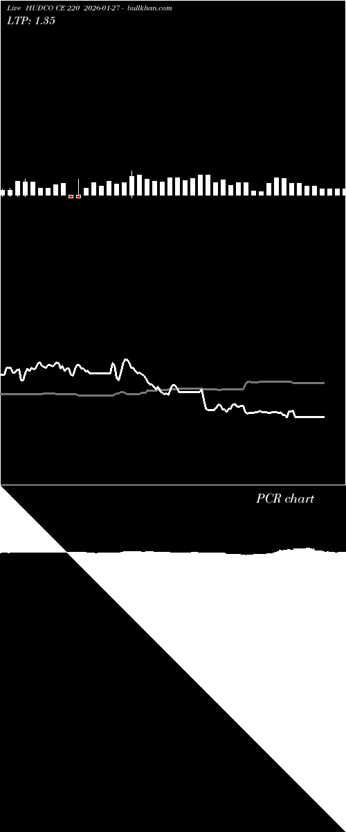  option chart HUDCO CE 220 2026-01-27 