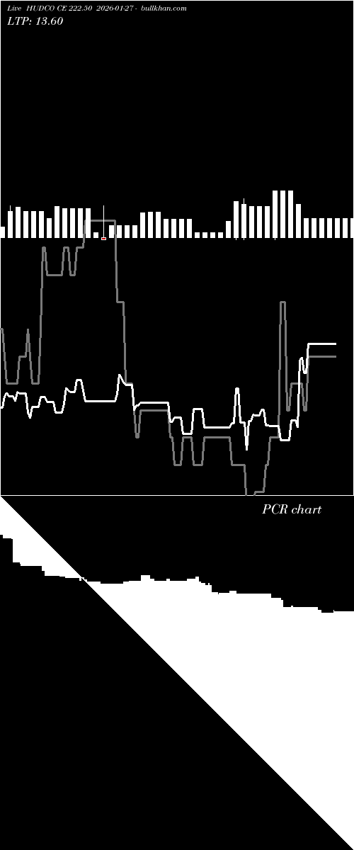  option chart HUDCO CE 222.50 2026-01-27 