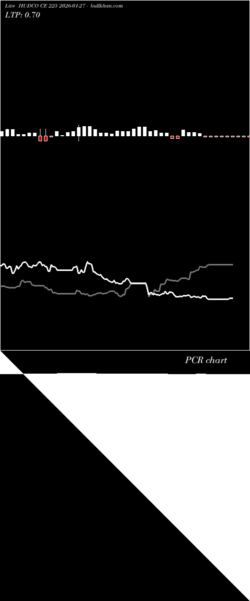  option chart HUDCO CE 225 2026-01-27 