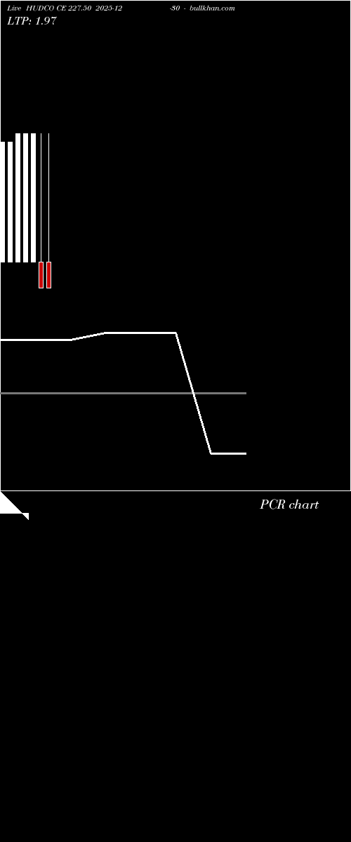  option chart HUDCO CE 227.50 2025-12-30 