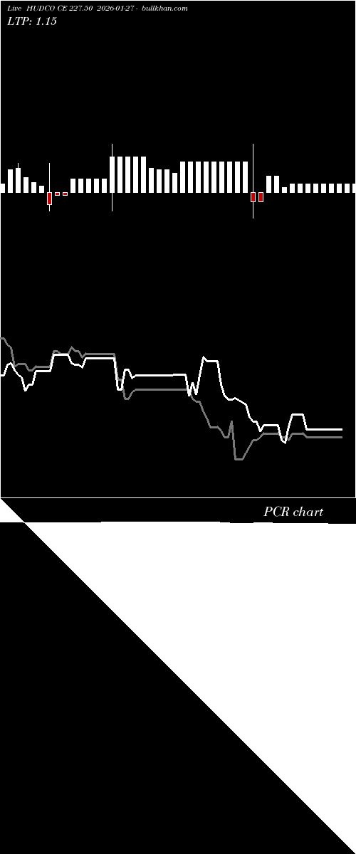  option chart HUDCO CE 227.50 2026-01-27 