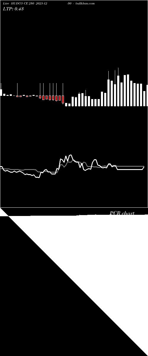  option chart HUDCO CE 230 2025-12-30 
