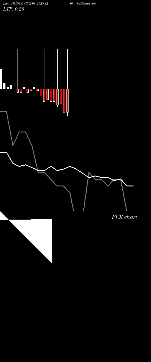  option chart HUDCO CE 230 2025-12-30 