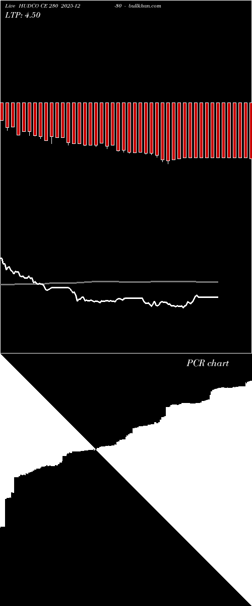  option chart HUDCO CE 230 2025-12-30 