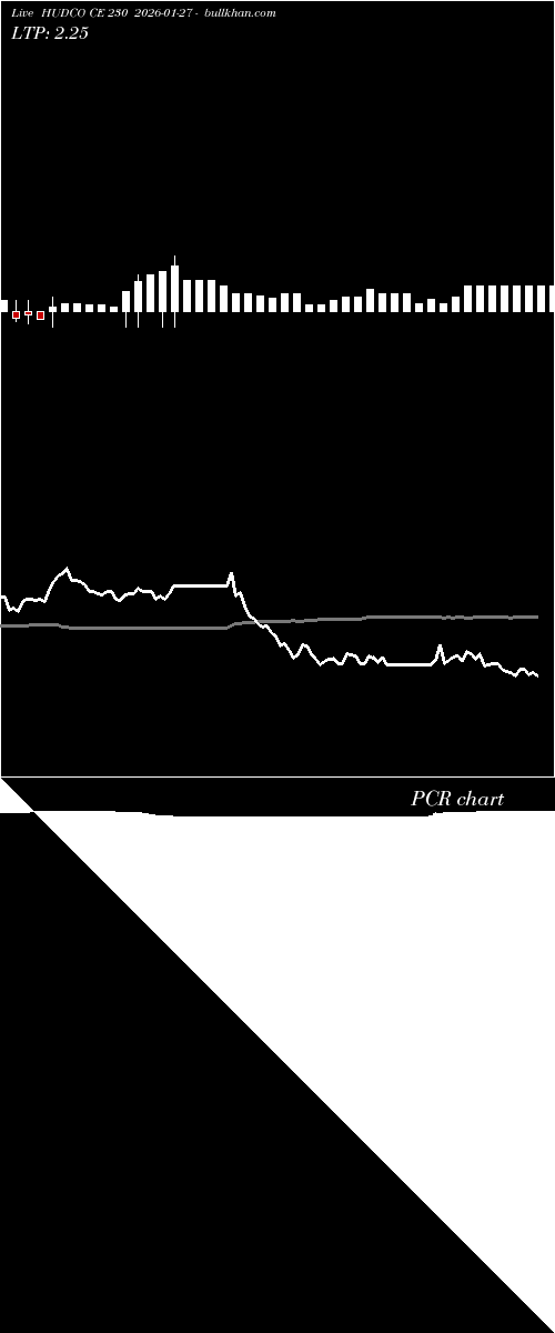  option chart HUDCO CE 230 2026-01-27 
