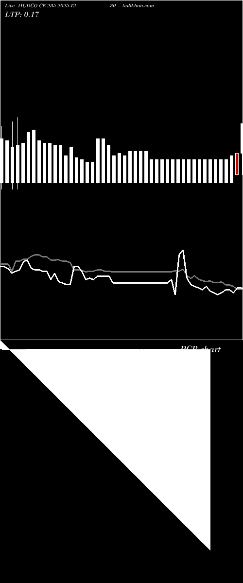  option chart HUDCO CE 235 2025-12-30 