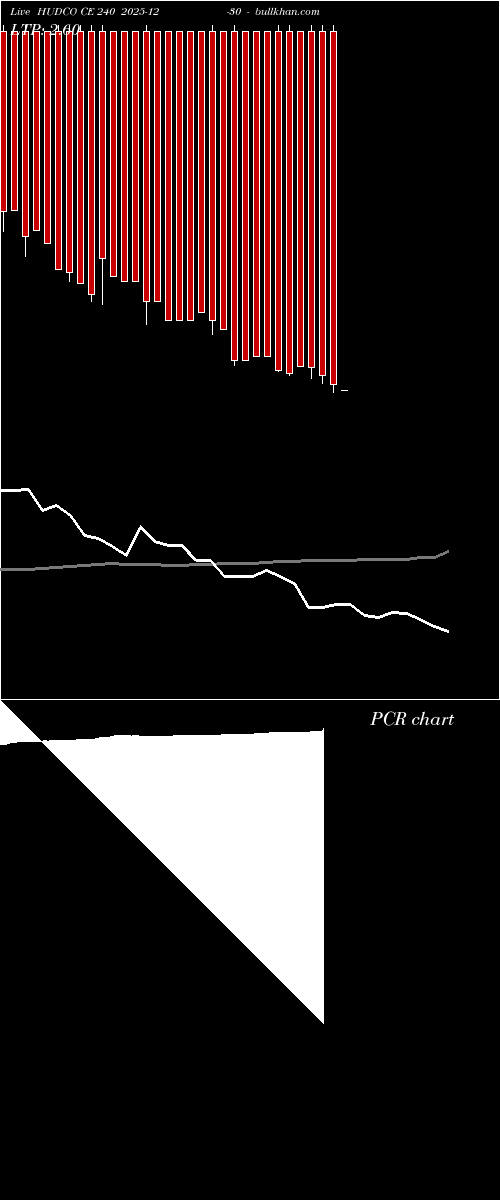  option chart HUDCO CE 240 2025-12-30 