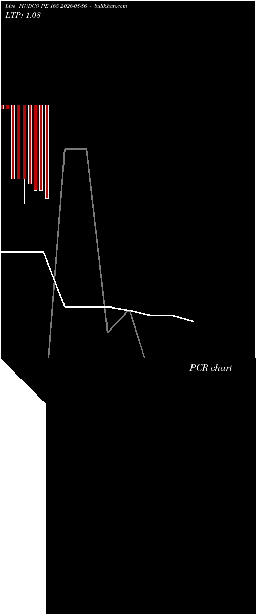  option chart HUDCO PE 165 2026-03-30 