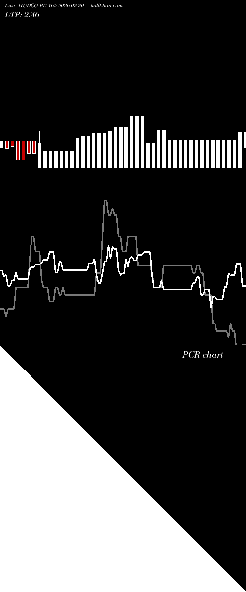  option chart HUDCO PE 165 2026-03-30 