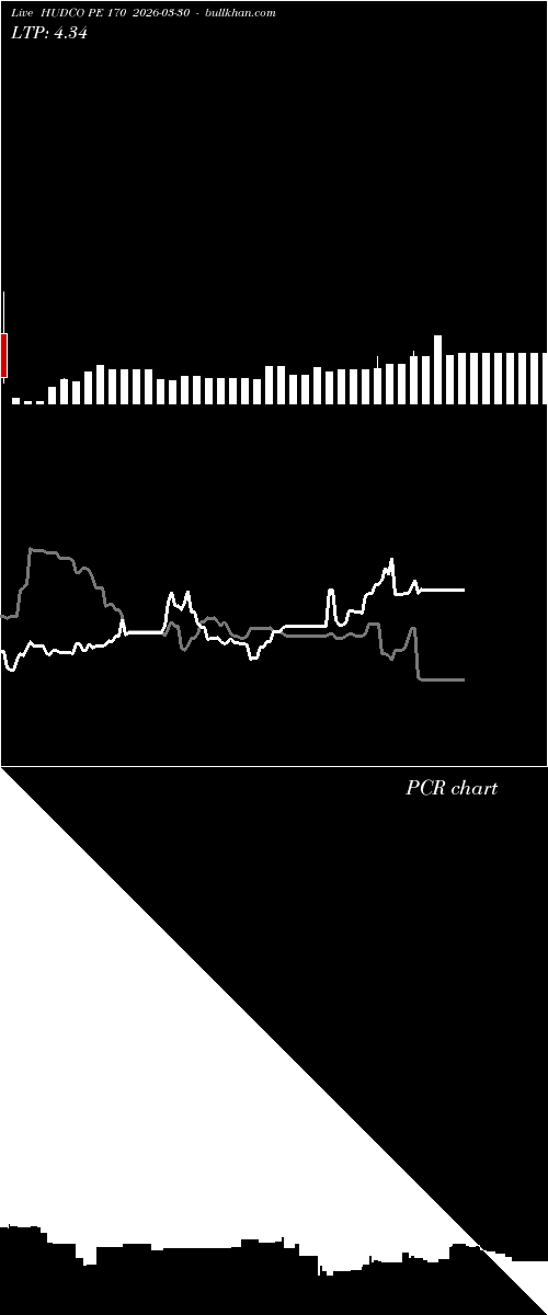  option chart HUDCO PE 170 2026-03-30 