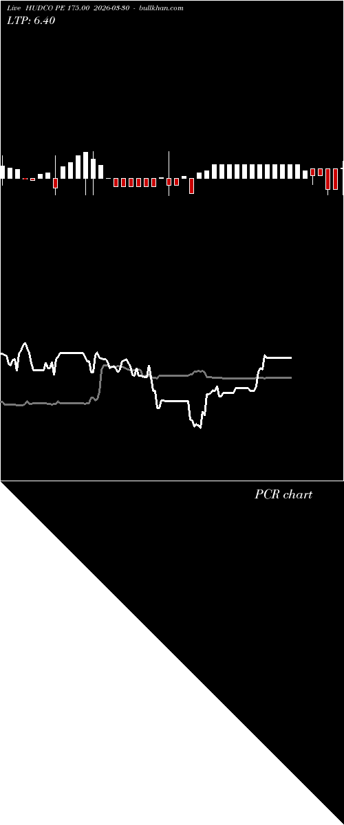  option chart HUDCO PE 175.00 2026-03-30 