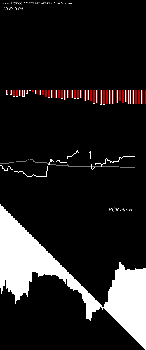  option chart HUDCO PE 175 2026-03-30 